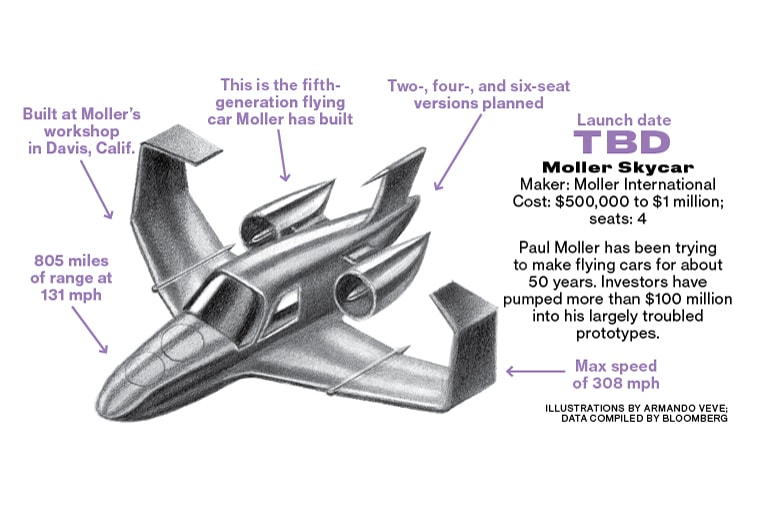 Google's Larry Page Covertly Constructs Flying Cars