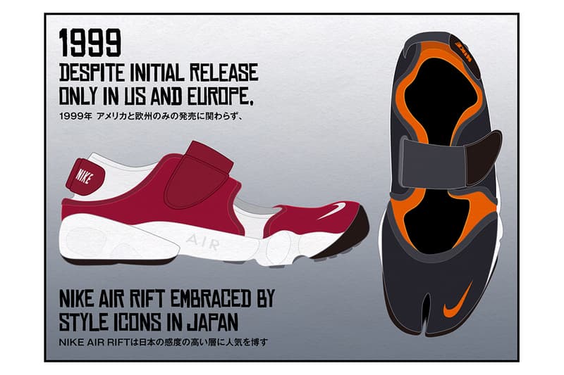 Nike Air Rift US and Europe