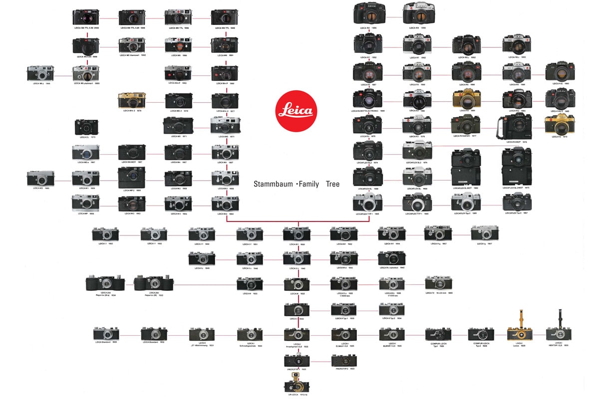 Leica Family Tree Leica Stammbaum