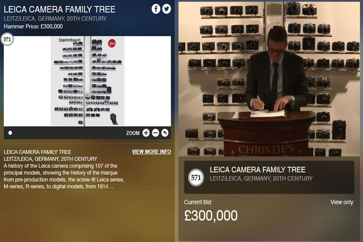 Leica Family Tree Leica Stammbaum