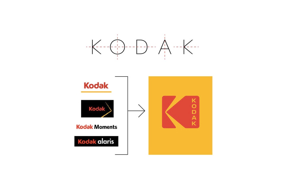 Стильная ребрендинговая упаковка Kodak Retro