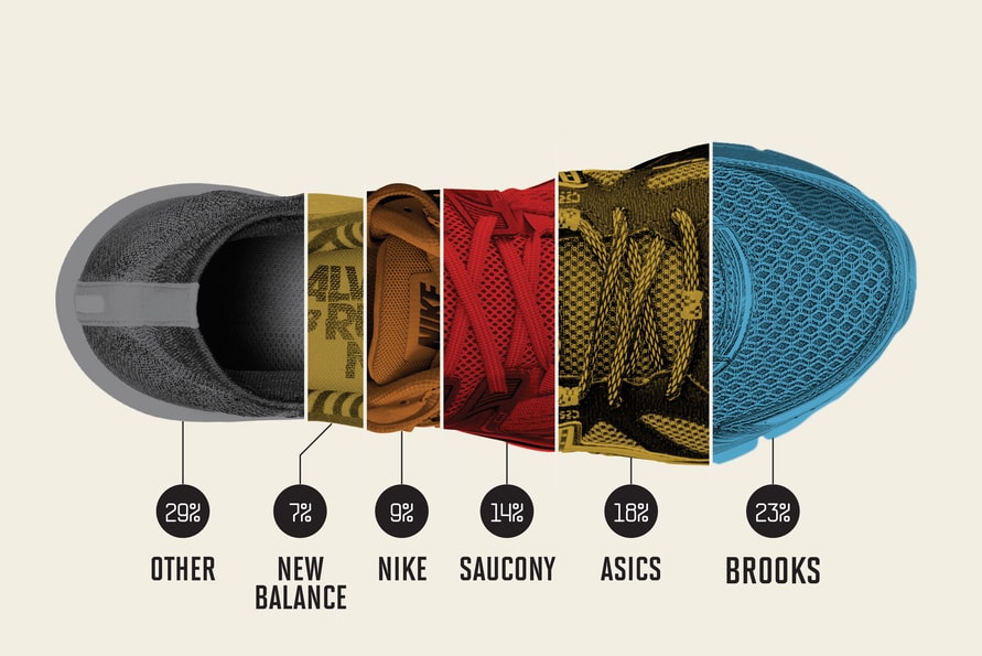 Best Marathon Shoes for the 2016 Season Nike Brooks adidas New Balance Saucony ASICS Running Sports