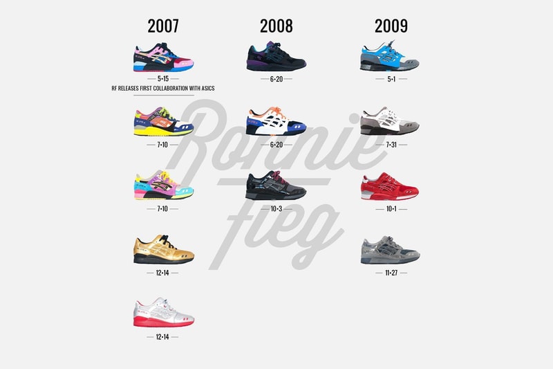 Ronnie Fieg ASICS 50th Collab Preview