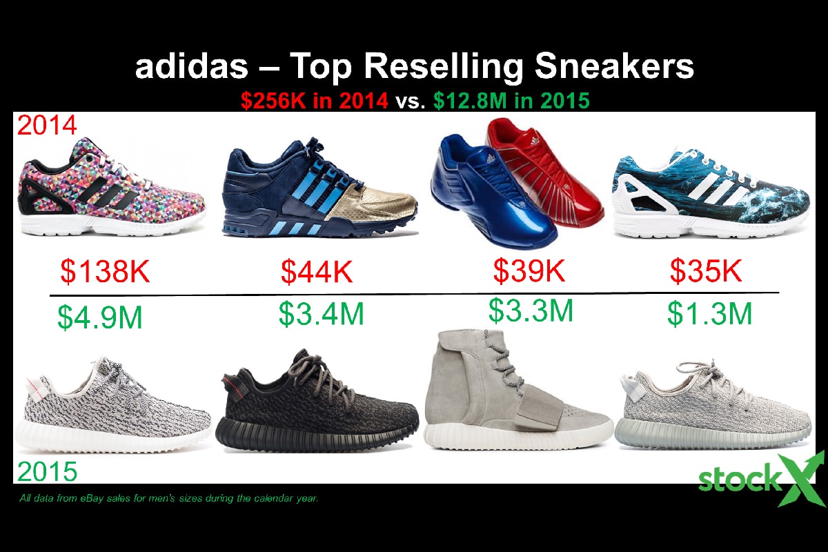 adidas Resell Reselling Yeezy ZX Flux