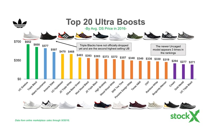adidas Resell Reselling Yeezy ZX Flux
