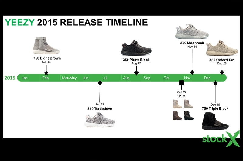 adidas Resell Reselling Yeezy ZX Flux