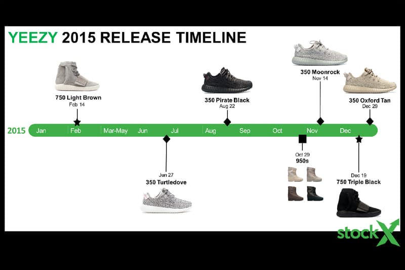 adidas Resell Reselling Yeezy ZX Flux