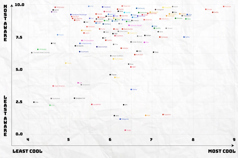 Google It's Lit Brand Survey