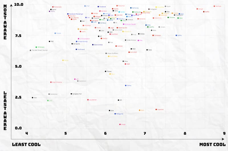 Google It's Lit Brand Survey