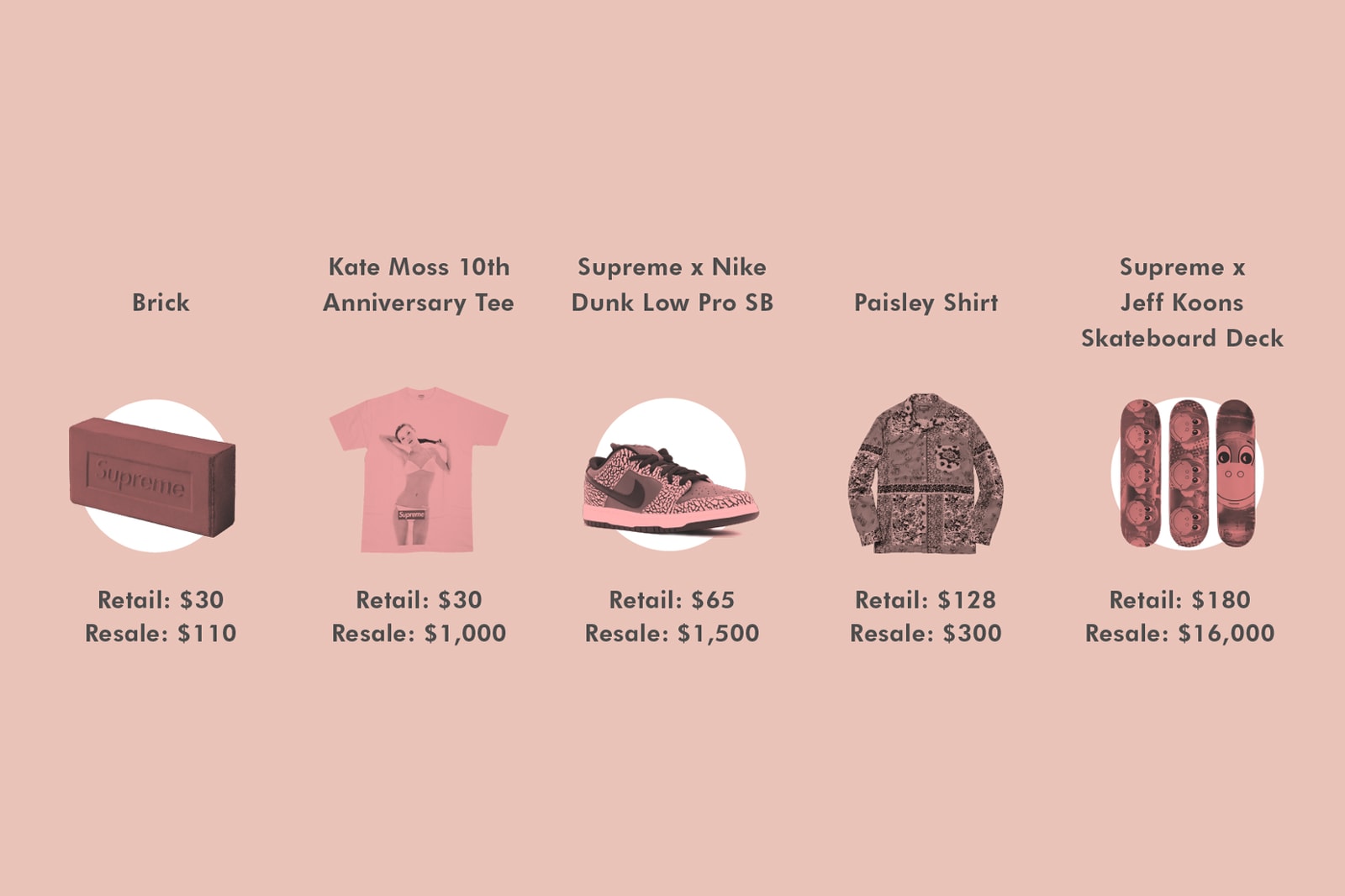 How To Resell Supreme And Become A Millionaire Hypebeast