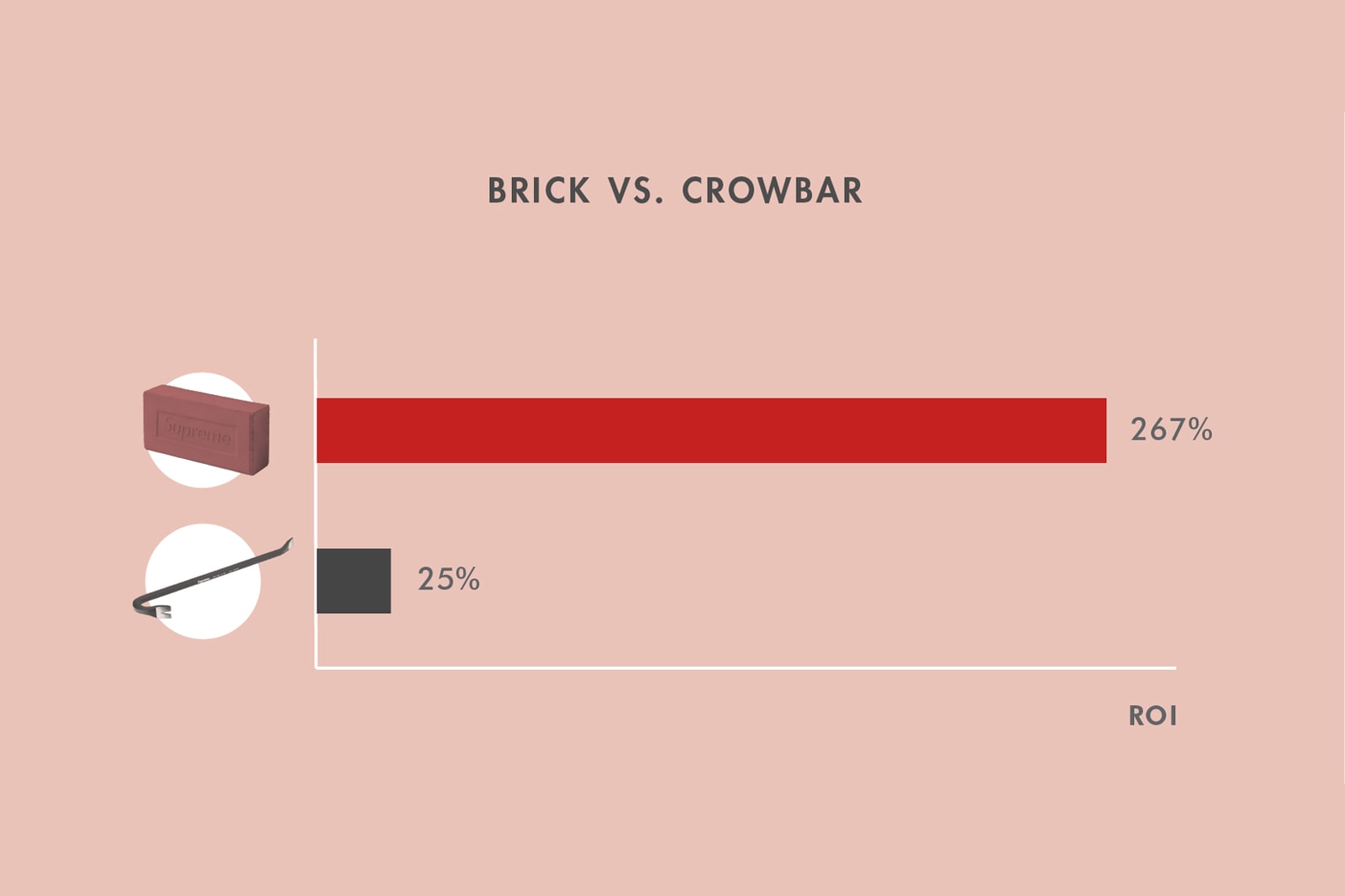 How To Resell Supreme And Become A Millionaire Hypebeast