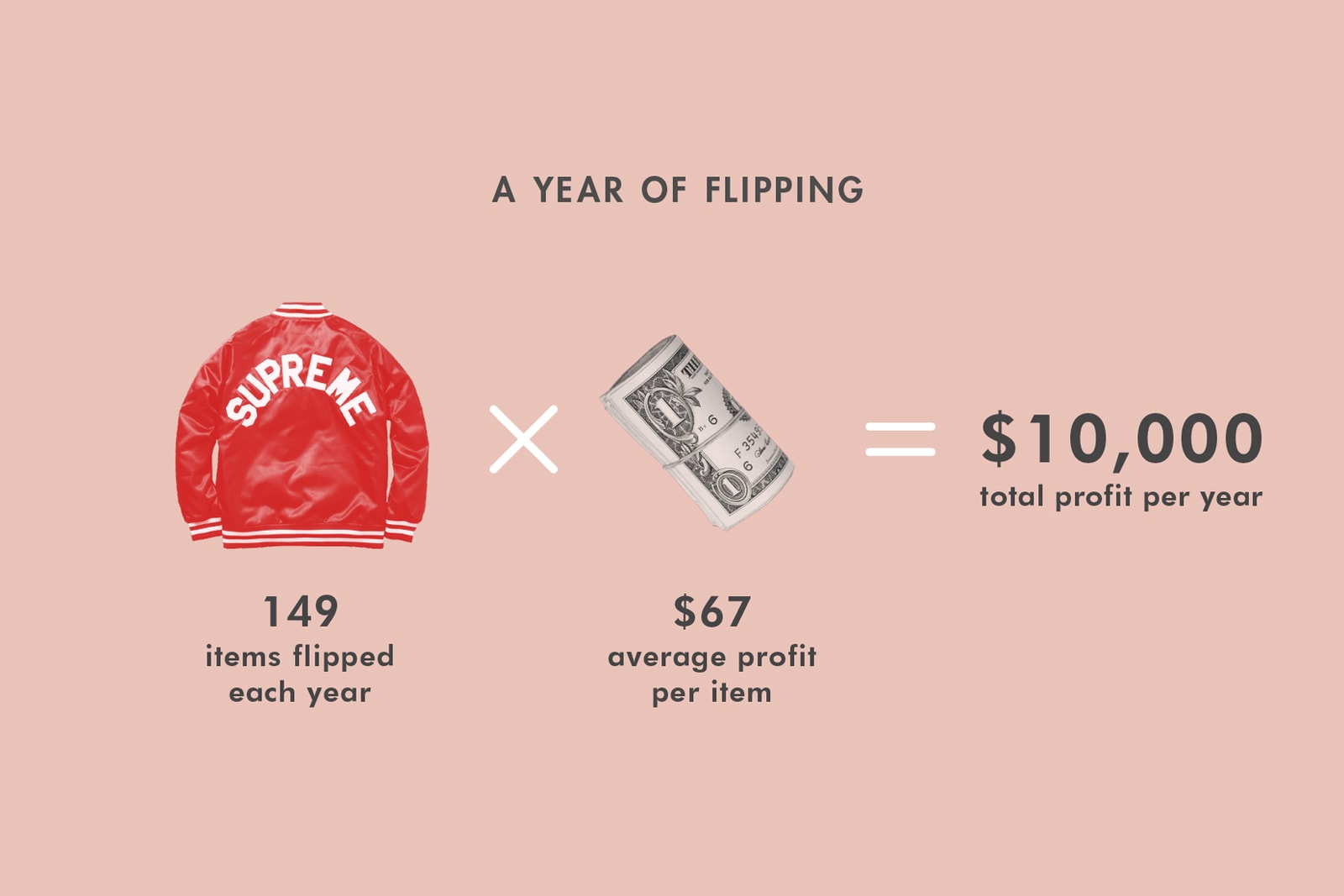 How To Resell Supreme And Become A Millionaire Hypebeast