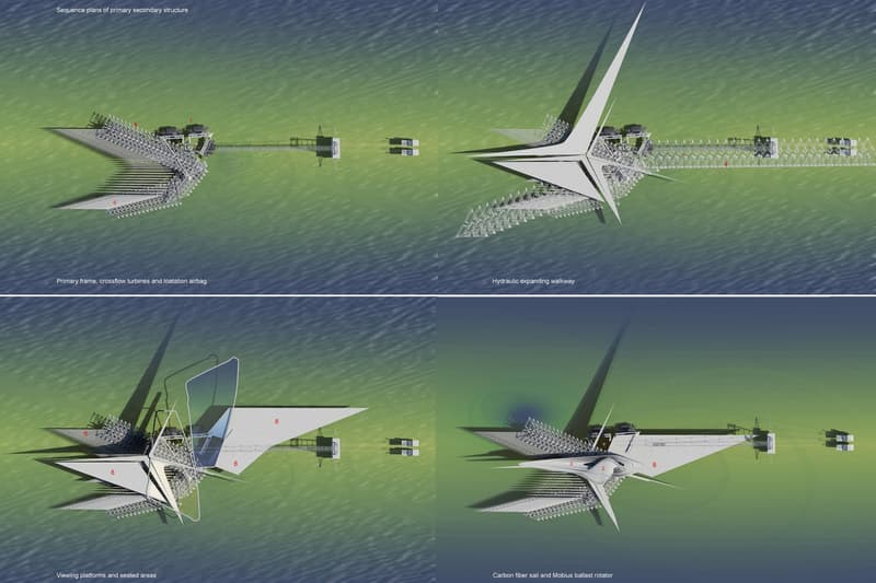 Revolving Sail Bridge Dr. Margot Krasojević
