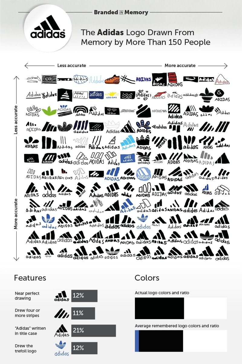 Top 10 logos of popular sportswear brands. Logo Nike, Adidas