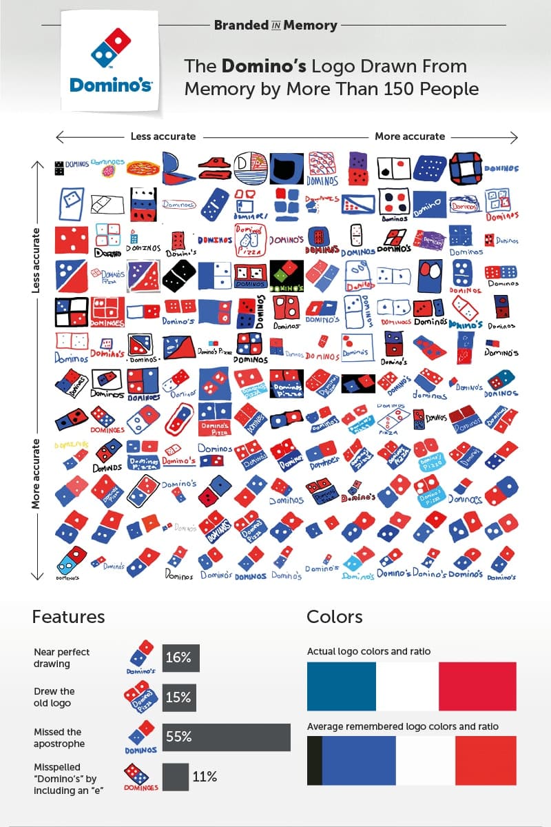 How People Remember Famous World Logos Hypebeast