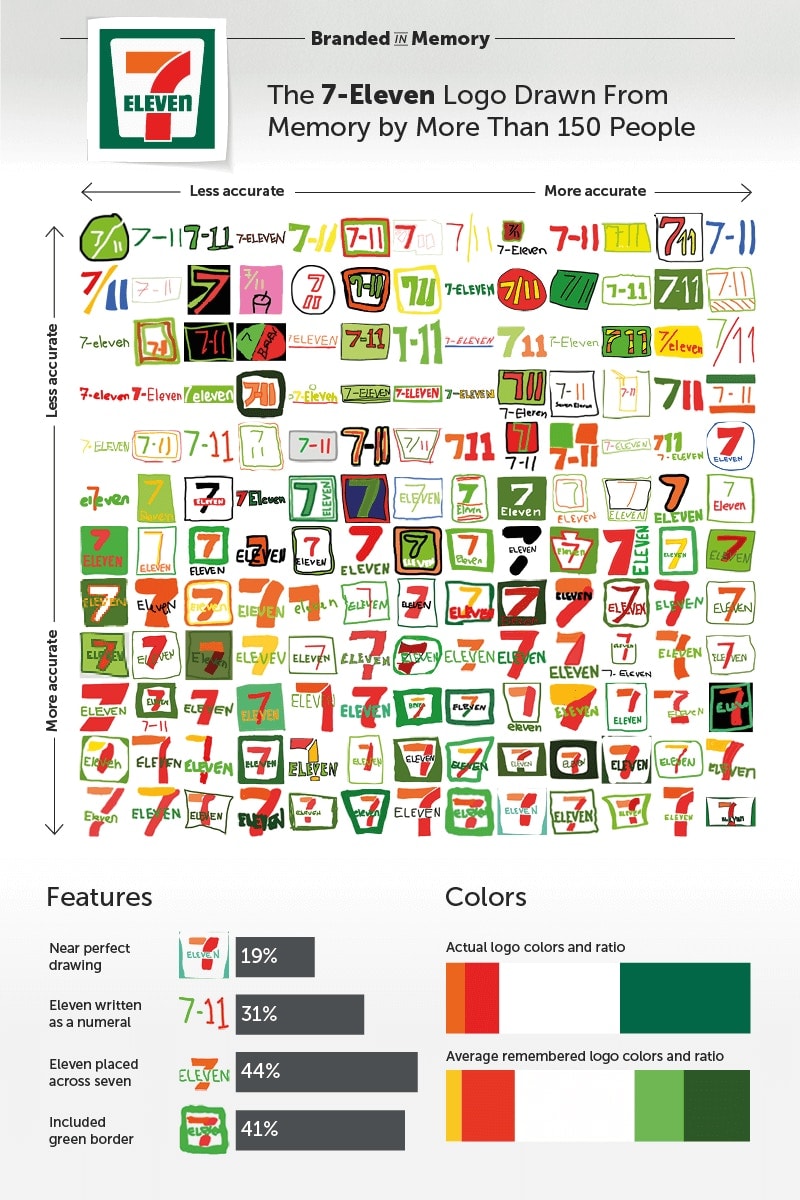 How Accurately Can You Draw Famous Logos From Memory? - Core77