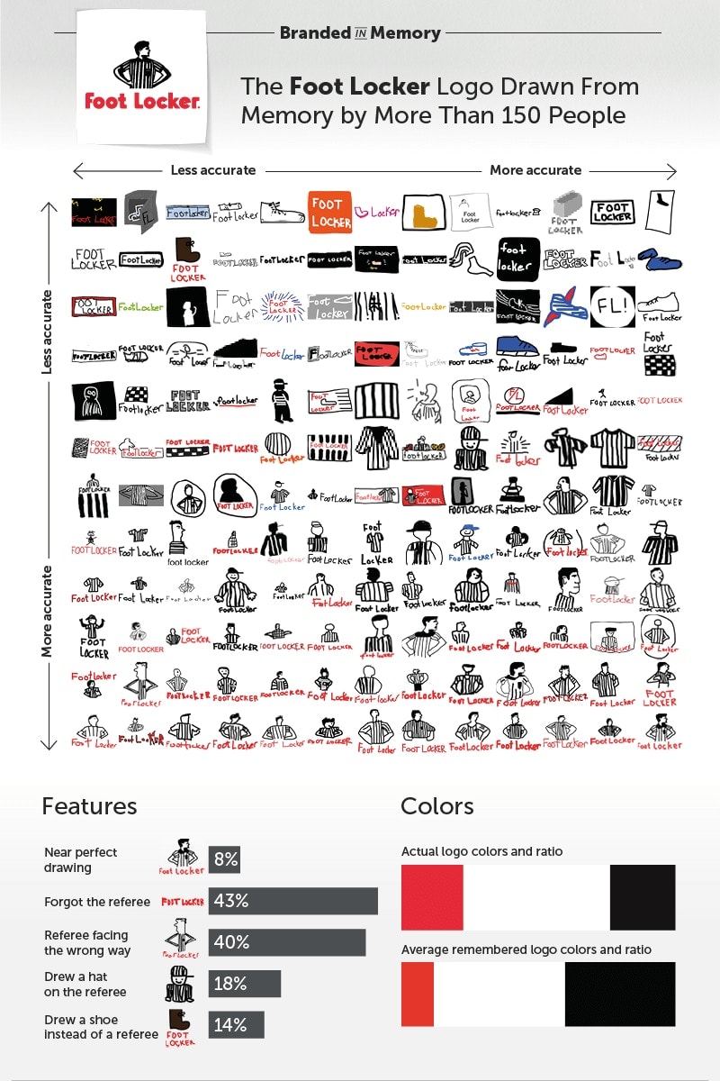 Famous Logos Apple adidas Ikea