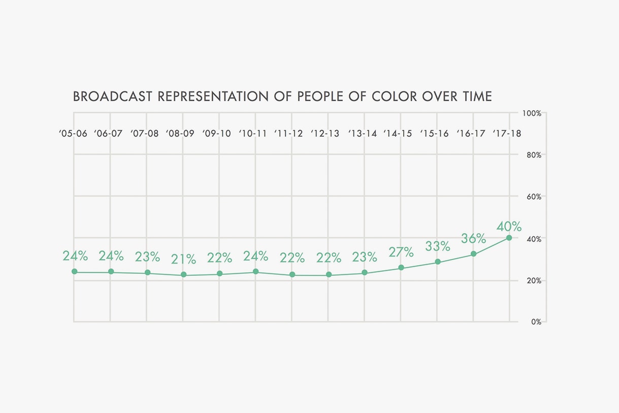 GLAAD Black LBGTQ Representation Television 2017