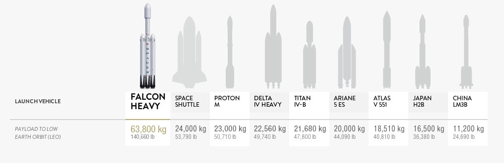 Tesla founder Elon Musk SpaceX CEO Falcon Heavy Falcon 9 Artificial Intelligence Rocketship Rocket Interplanetary Transport System Artificial Intelligence