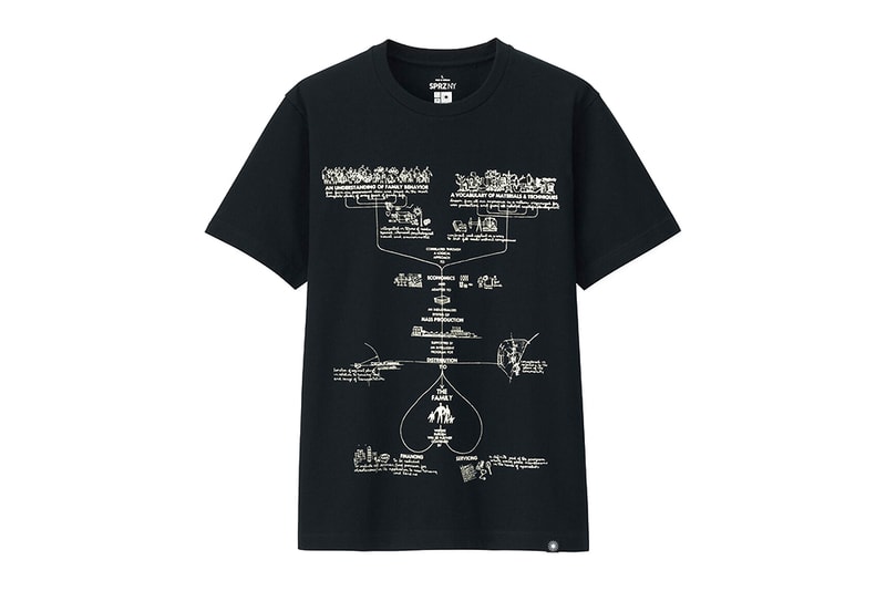 Uniqlo SPRZ NY Eames Spring Summer 2018 Collection charles ray eames graphic t-shirt price
