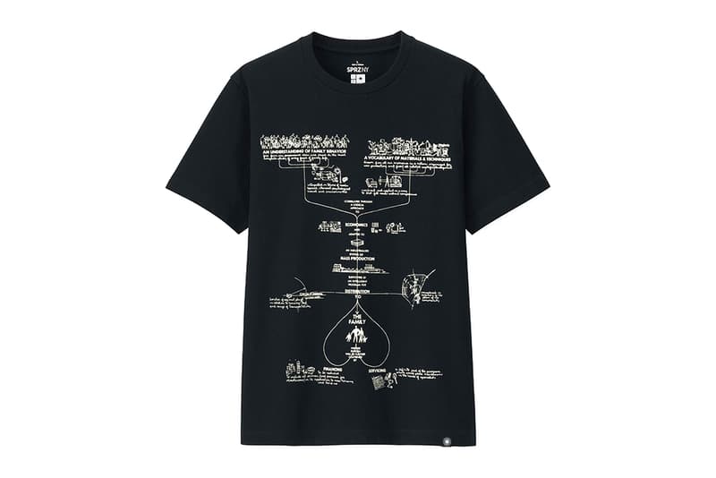 Uniqlo SPRZ NY Eames Spring Summer 2018 Collection charles ray eames graphic t-shirt price