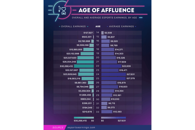 eSports Players Earnings Competitive Gaming Dota 2 KuroKy Miracle- 2017 earnings Video Games Liquid UNiVeRsE MinD_ContRoL Matumbaman ppd