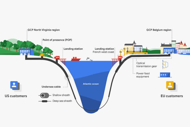 Google Building Subsea Cable US USA Virginia France Plans Data 2020 Jayne Stowell Atlantic Ocean