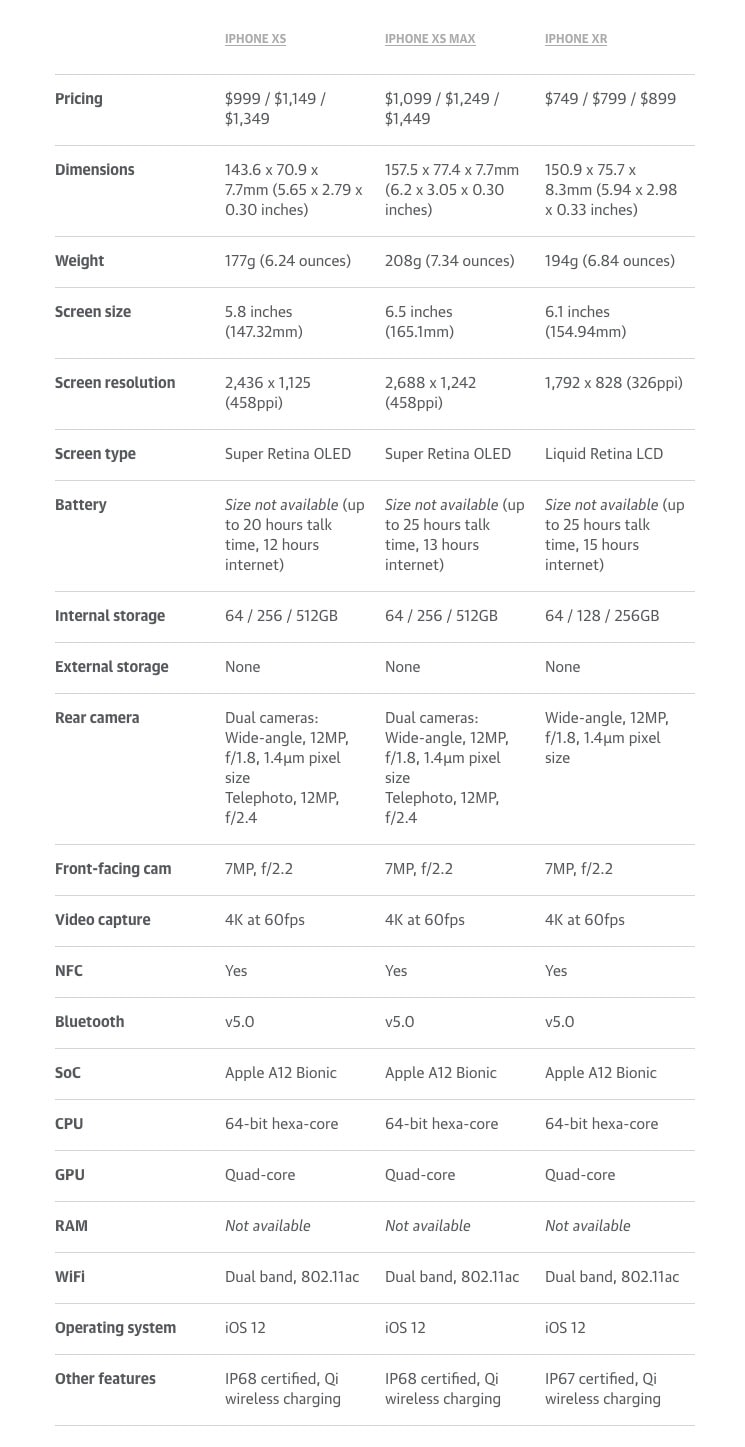 iPhone Xs, iPhone Xs Max, and iPhone XR Specs