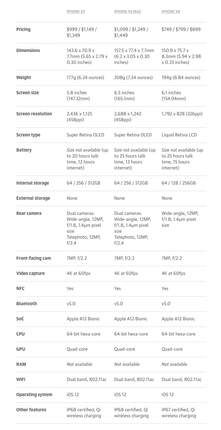 iPhone Xs iPhone Xs Max iPhone XR Specs