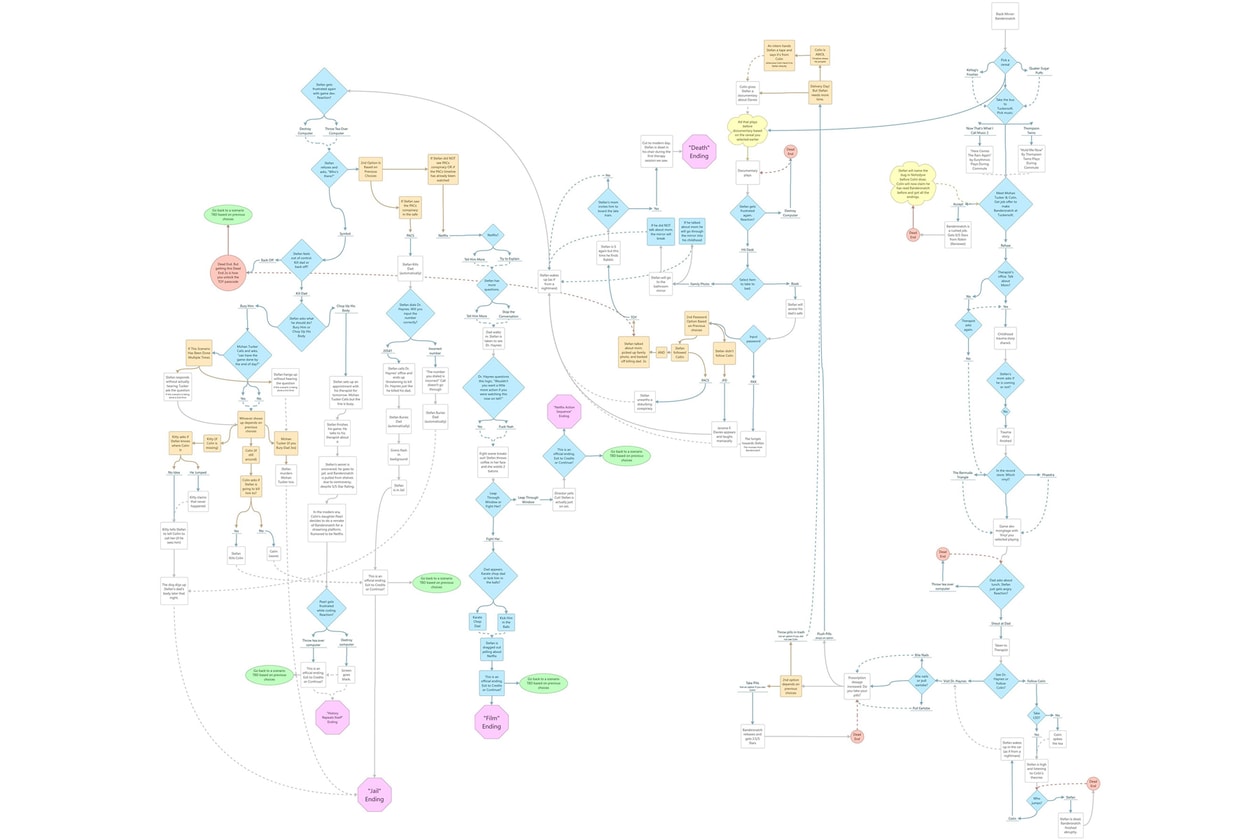 'Black Mirror: Bandersnatch' All Choices Map Results Outcomes Decisions