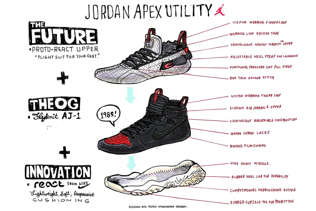 jordan apex utility closer look 2019 march footwear jordan brand nike react technology flight utilityflyknit air jordan 1