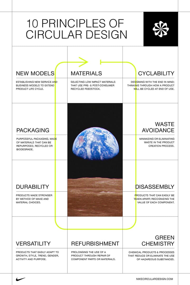 abogado Ajustamiento Atlético Nike Creates Sustainable "Circular Design" Guide | Hypebeast
