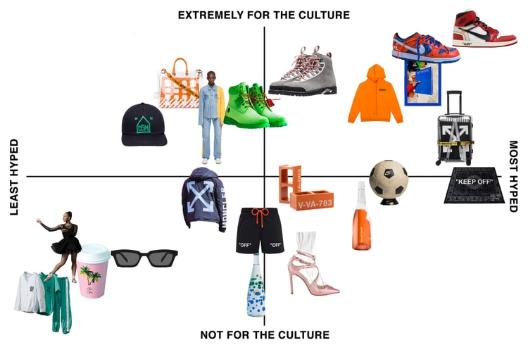 The Official Virgil Abloh Collaboration Power Rankings