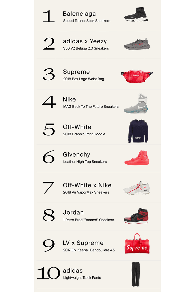 The RealReal 2020 Luxury Resale Report, Listing ranking brands louis vuitton summer buy secondhand balenciaga triple s dior chanel prada 