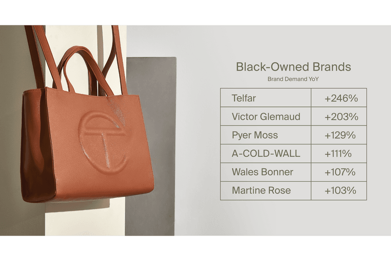 The RealReal 2020 Luxury Resale Report, Listing ranking brands louis vuitton summer buy secondhand balenciaga triple s dior chanel prada 