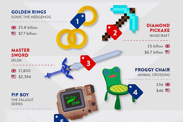 H&T Playfully Estimates the Real Price of Iconic Video Game Items
