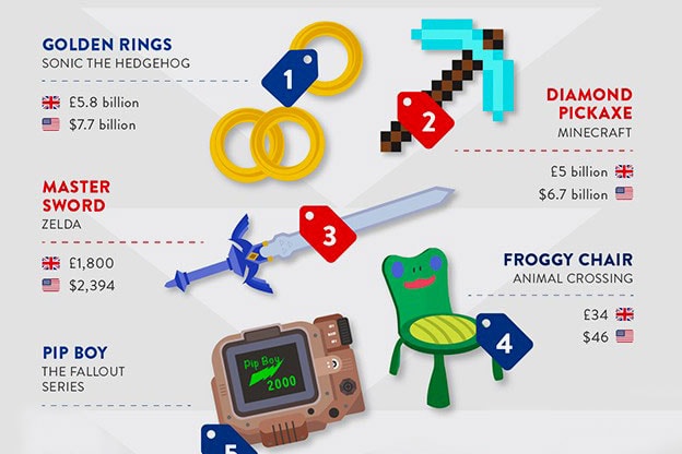 H&T Playfully Estimates the Real Price of Iconic Video Game Items