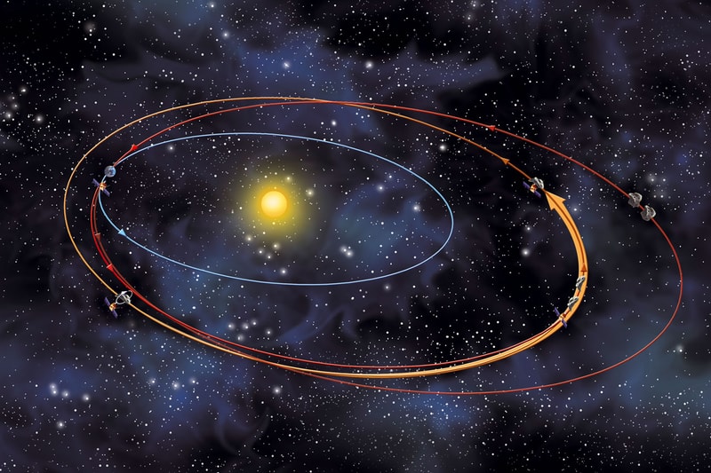 The Largest Asteroid of 2021 Will Safely Pass by Earth March 21 2001 FO32 nasa space 