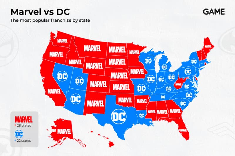 GAME Marvel DC Most Popular Superhero Franchise country rankings superman batman ironman captain america joker spiderman woner woman DC comics Marvel MCU