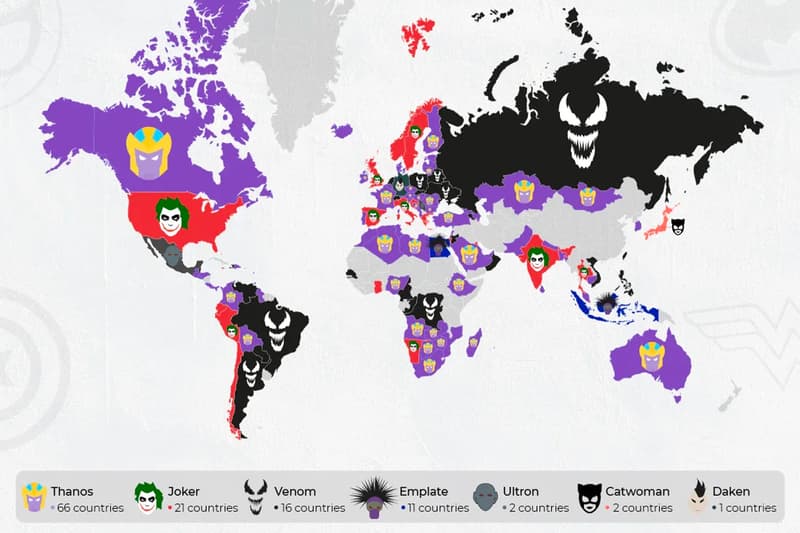 GAME Marvel DC Most Popular Superhero Franchise country rankings superman batman ironman captain america joker spiderman woner woman DC comics Marvel MCU