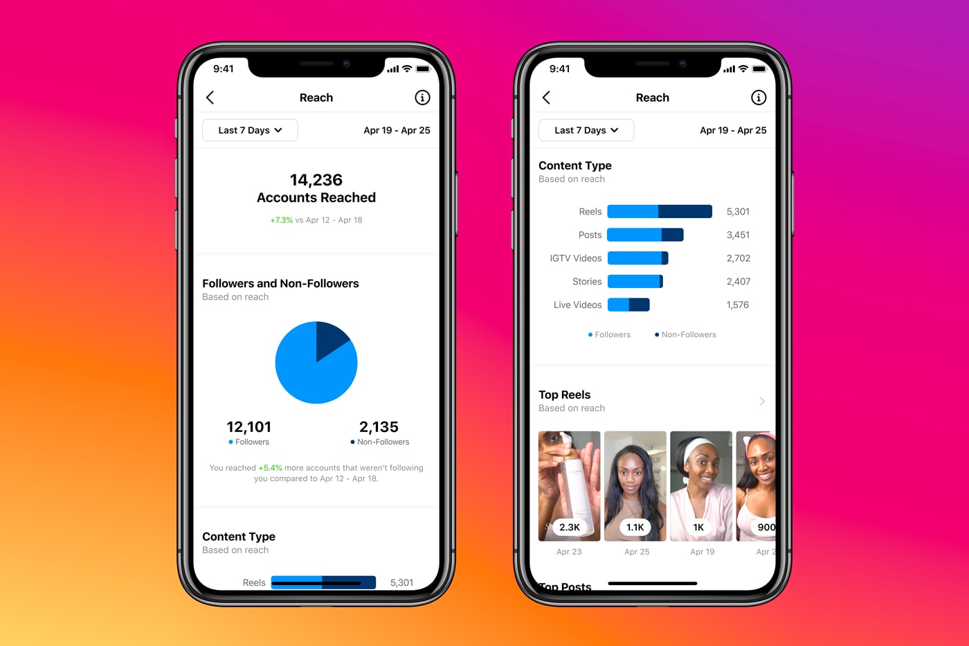 Instagram Is Giving Creators Better Tools to See How Their Content is Performing live video reels