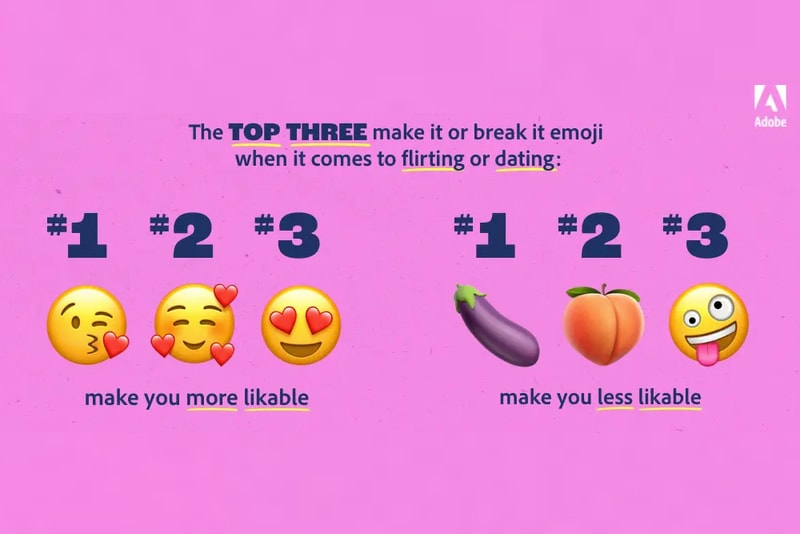 Adobe reveal Release emoji trend report 2021 top five global users digital communications connections