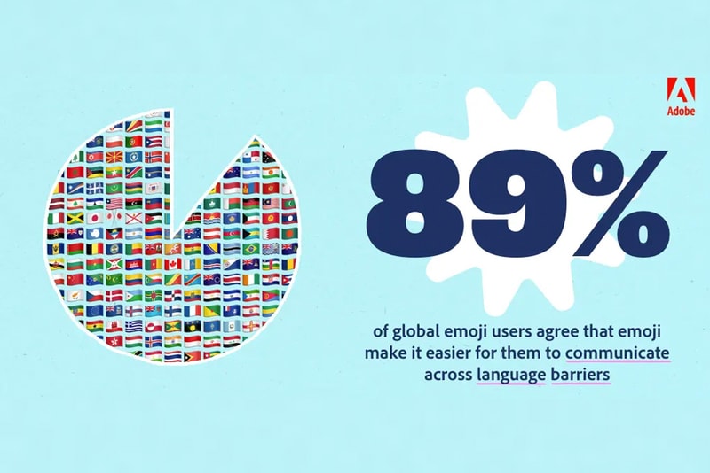 Adobe reveal Release emoji trend report 2021 top five global users digital communications connections