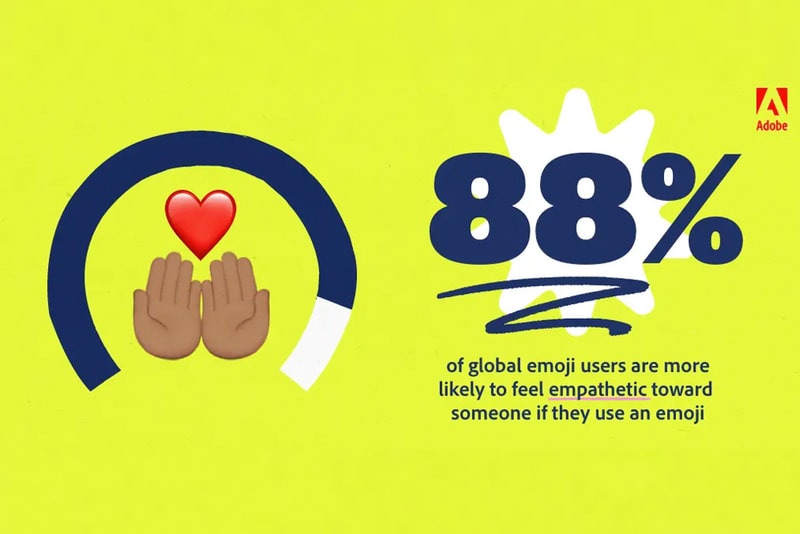Adobe reveal Release emoji trend report 2021 top five global users digital communications connections