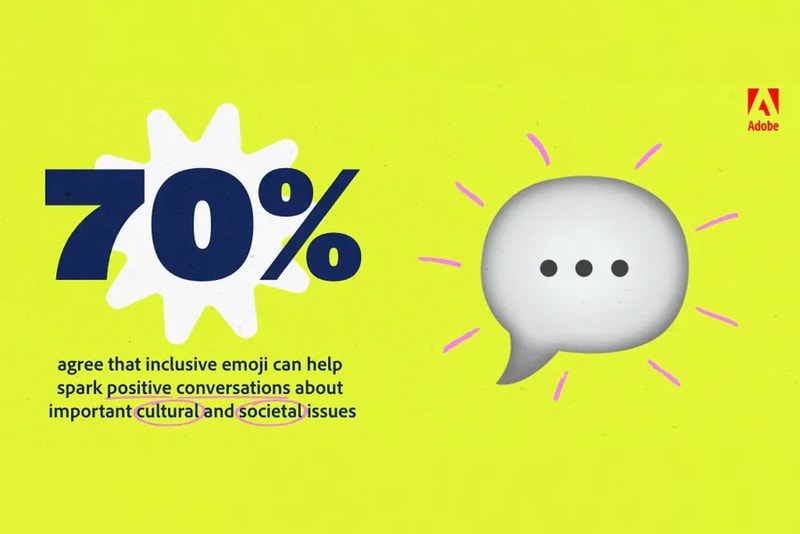 Adobe reveal Release emoji trend report 2021 top five global users digital communications connections