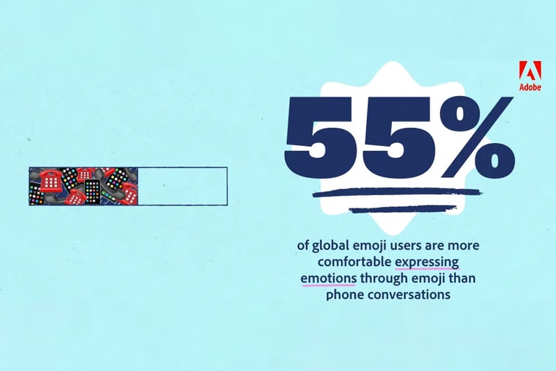 Adobe reveal Release emoji trend report 2021 top five global users digital communications connections