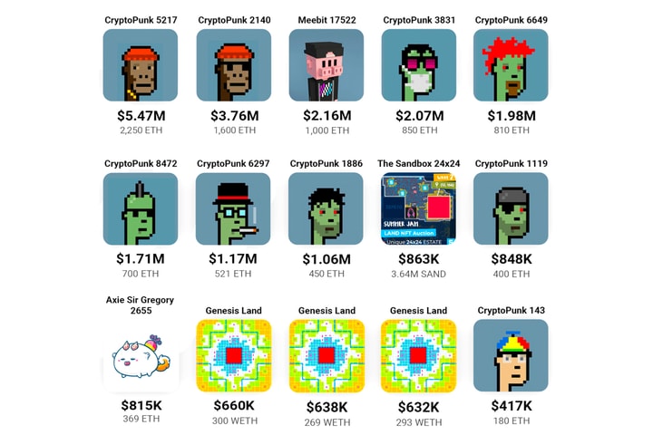 The Most Affordable CryptoPunk is Now Worth More than Six Figures