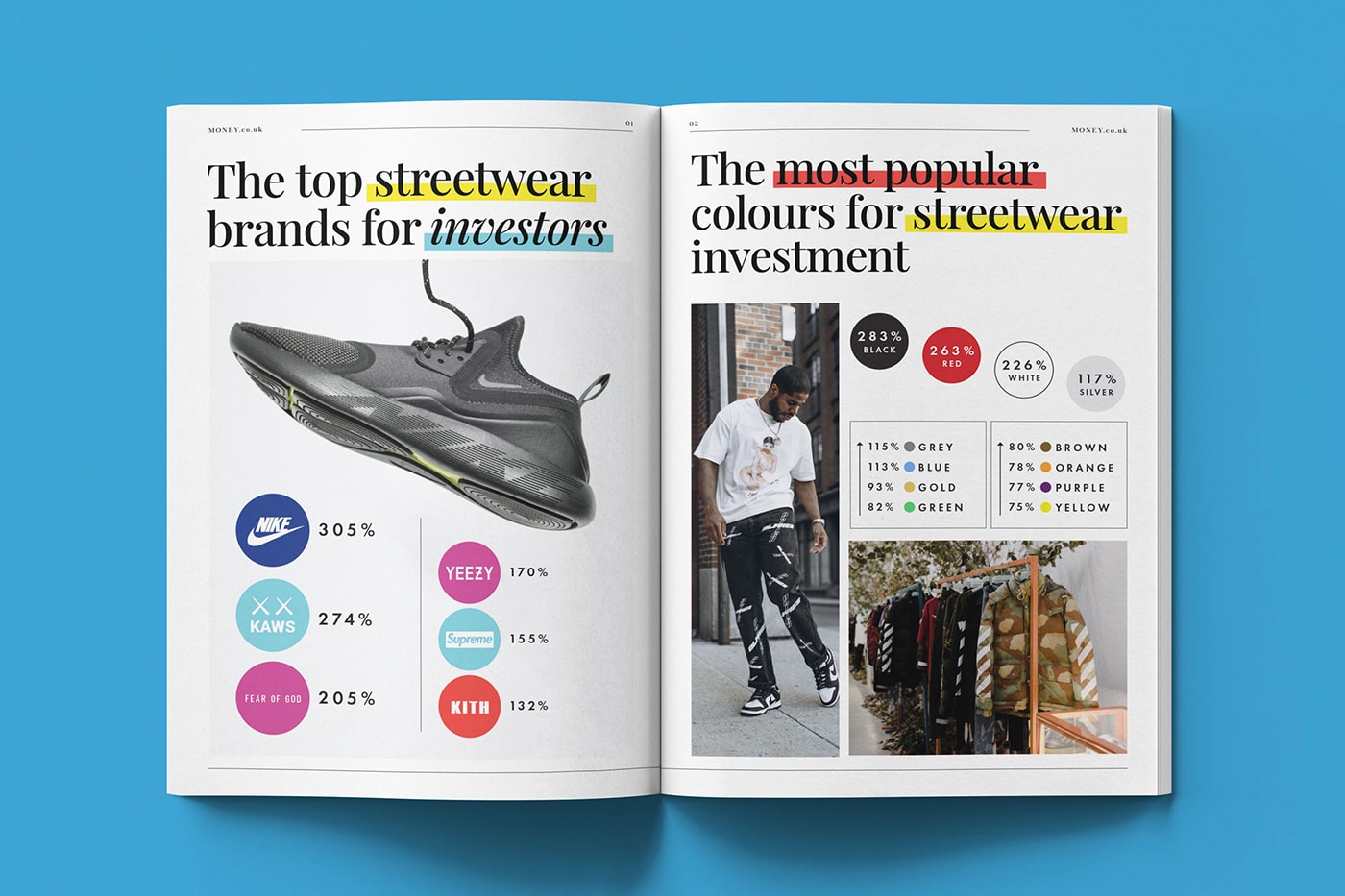 Top Streetwear Fashion Brands Sneakers Shoes Colors Investment Highest Resale Value Study StockX Nike Jordan Brand Kaws FOG