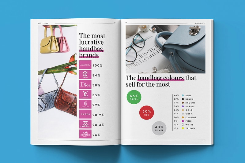 Top Streetwear Fashion Brands Sneakers Shoes Colors Investment Highest Resale Value Study StockX Nike Jordan Brand Kaws FOG