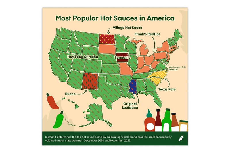 America's Popular Hot Sauce Preferences Study Instacart Harris Poll survey info 2022